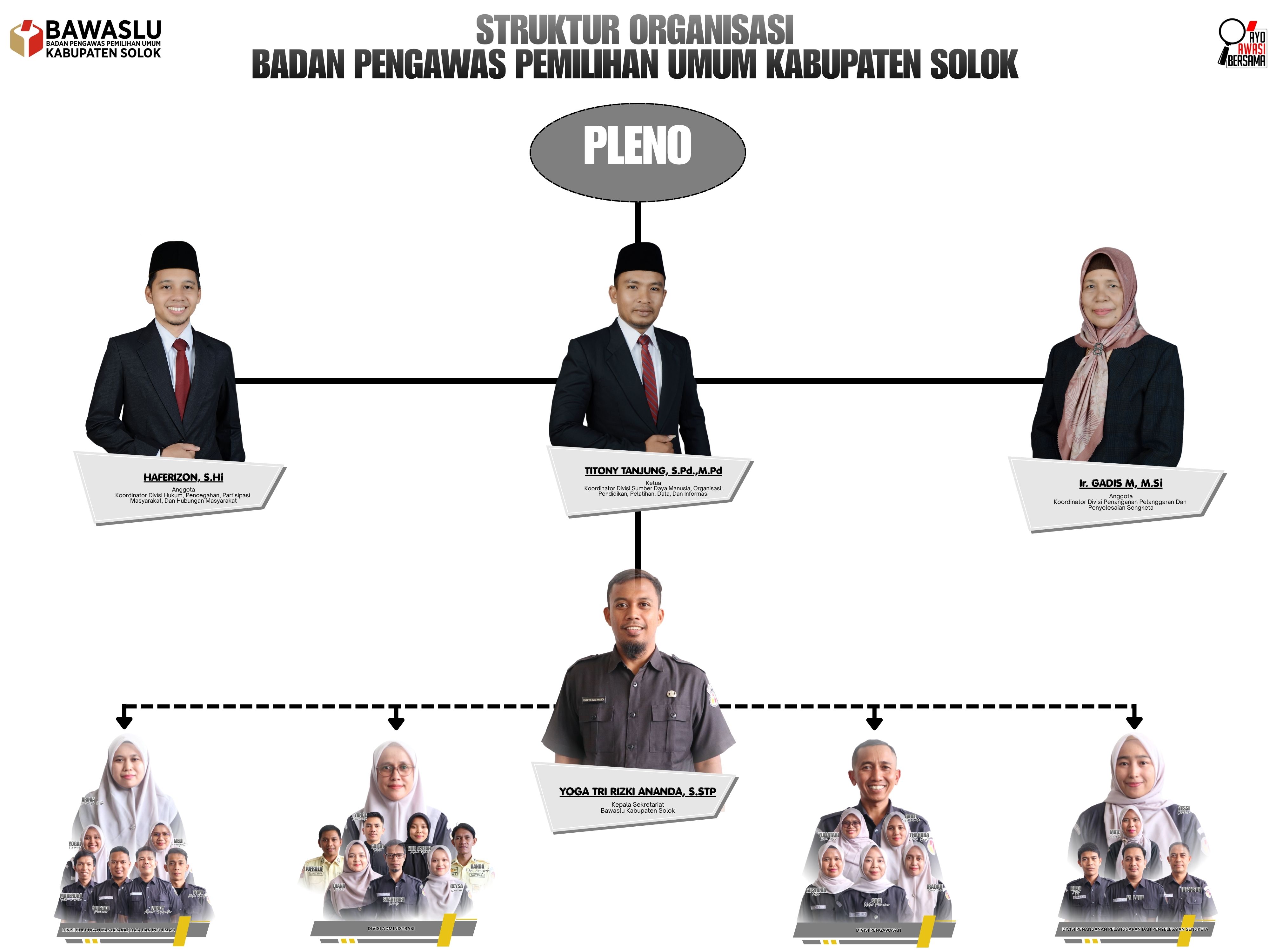 Struk Org 2026