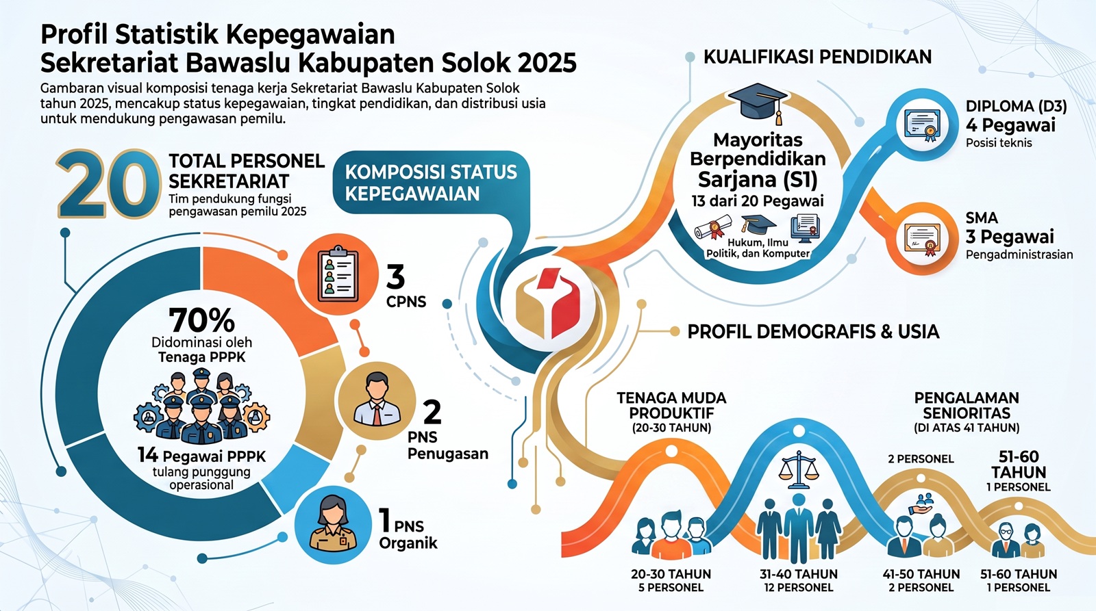 Statistik 2025