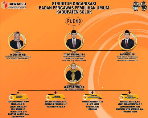 Sekretariat Periode 2023 - 2028